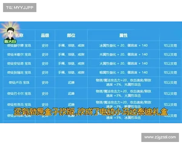地下城维护时间安排详解及注意事项五大要点 地下城维护时间安排详解及注意事项五大要点