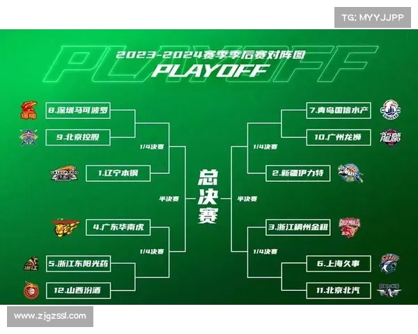 2023年CBA赛季完结全解析与赛季总结最全攻略